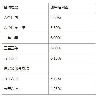 头条贷款年利息怎么算,轻松掌握贷款利息计算方法