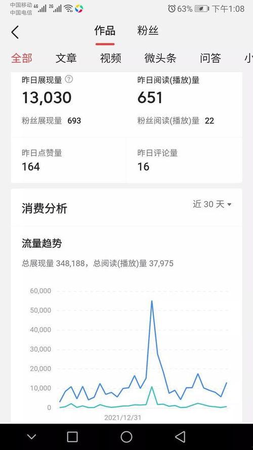 头条怎样涨分数,轻松提升分数的五大秘籍