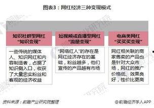 网红经济怎么读英语,Exploring the English Language of the Influencer Economy: A Comprehensive Overview