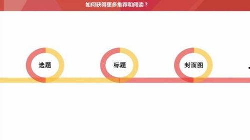 头条文章怎么增加评论量,提升互动技巧解析