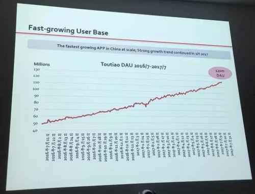 今日头条急寻,助力团圆！